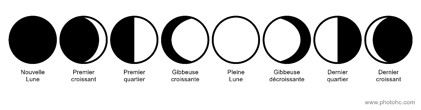 cycle lunaire